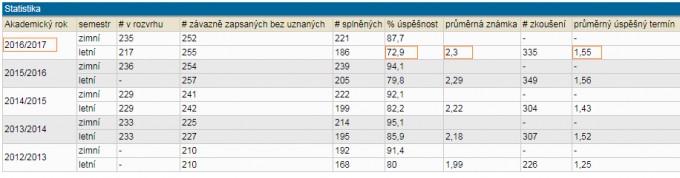 anatomi.stat