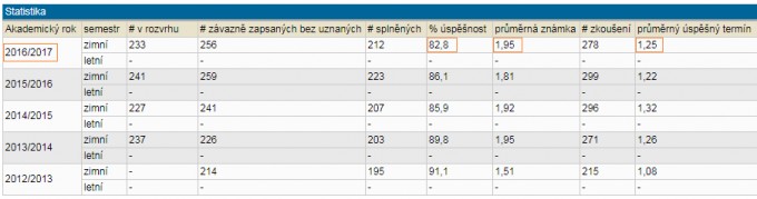 chemie.stat