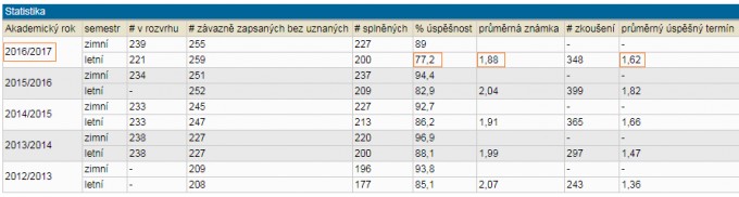 genetika.stat