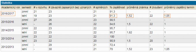 nemcina.stat
