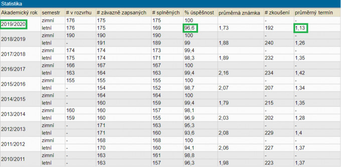 l4 neurolog
