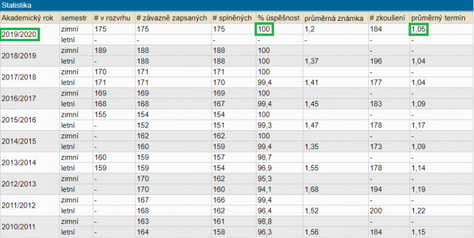 z2 radiolog